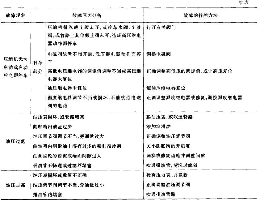 光電產(chǎn)品專用低溫沖擊試驗(yàn)機(jī)